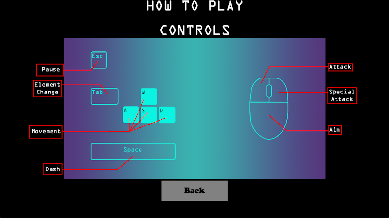 Ultra Rogue Controls